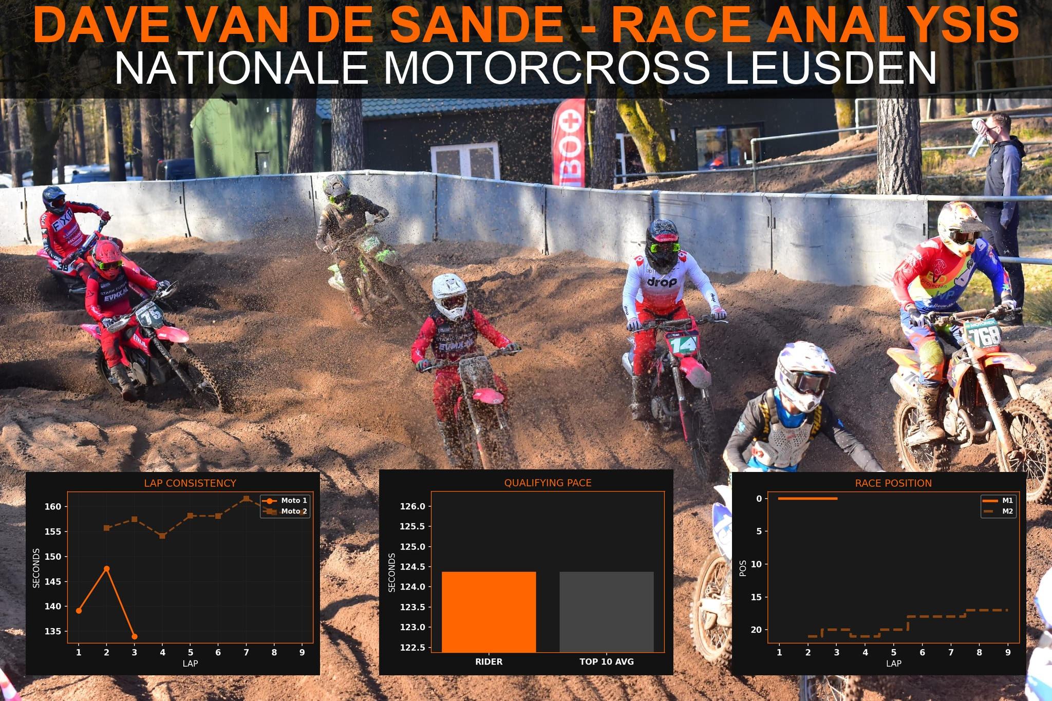 Dave van de Sande race analysis