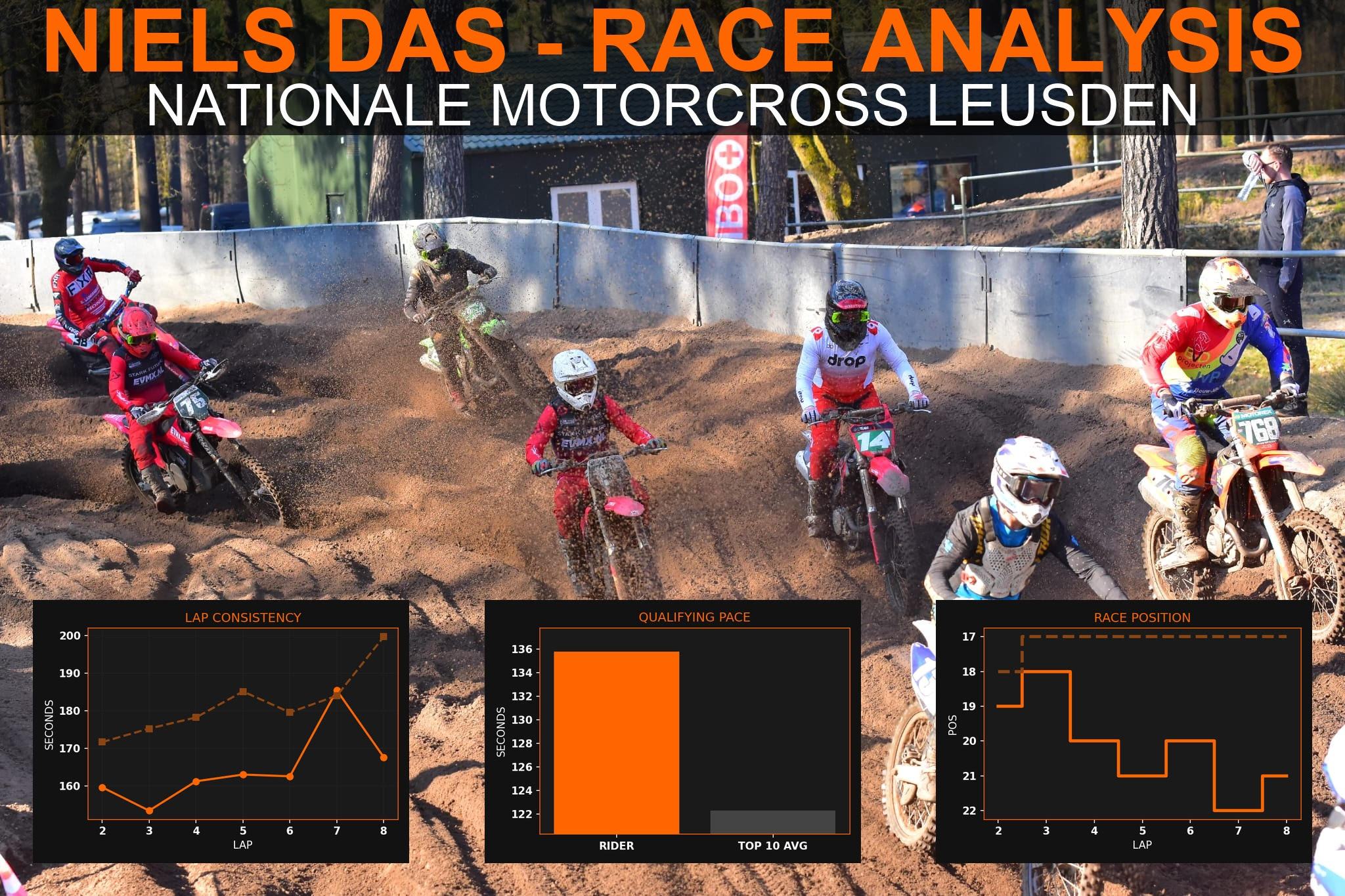 Niels Das race analysis